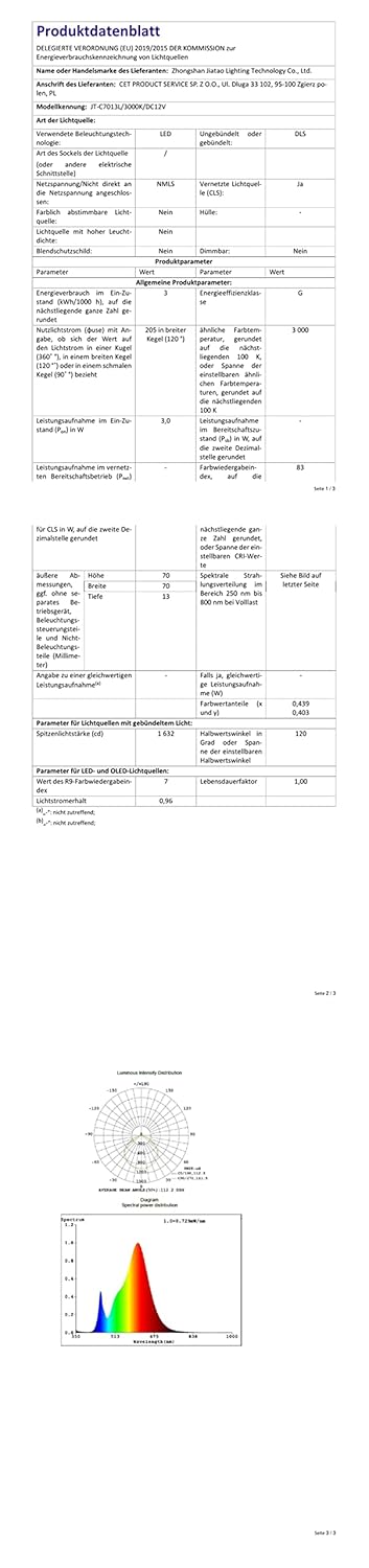 CICMOD 12V LED Einbaustrahler Möbeleinbauleuchte Camper Innenraum Spot Einbauleuchte Deckenspot Möbe