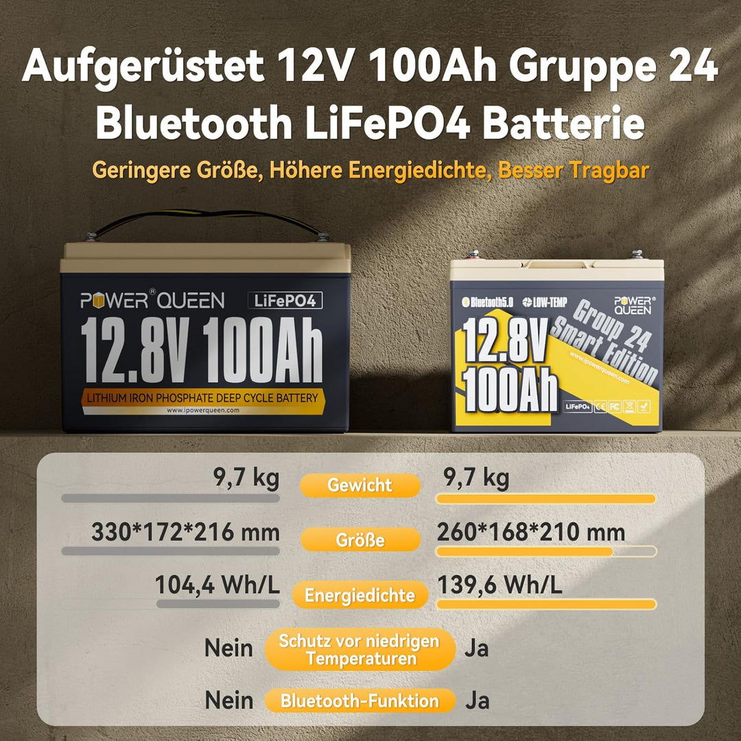 Power Queen 12V 100Ah Batterie Lithium Bluetooth LiFePO4 mit 100A BMS 1280Wh Energie, Max 15000 Zykl