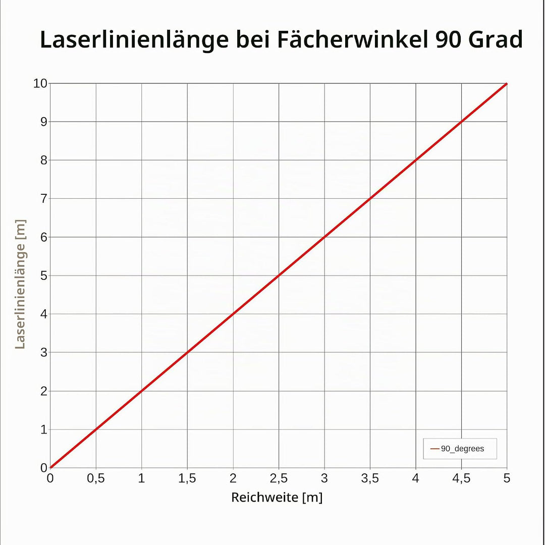 Laserfuchs Linienlaser rot, 650nm, 90°, 5V DC, Ø12x45 mm, Fokus 1m, Laserklasse 1, inkl. Netzteil -