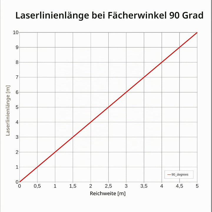 Laserfuchs Linienlaser rot, 650nm, 90°, 5V DC, Ø12x45 mm, Fokus 1m, Laserklasse 1, inkl. Netzteil -