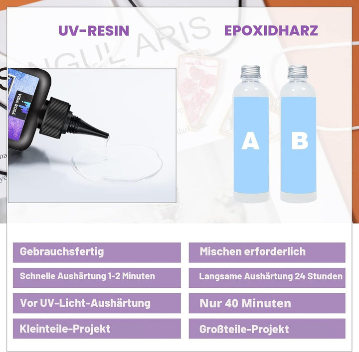 VidaRosa UV-Harz-Set mit Licht, super kristallklar, hartes Harz, Sonnenlichthärtung, Schnellstart-Se