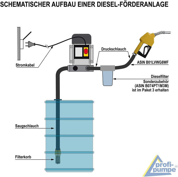 AMUR DIESELPUMPE HEIZÖLPUMPE ÖLPUMPE Biodiesel SELBSTANSAUGEND Diesel Set Standard-4 ELEKTRISCHE 230