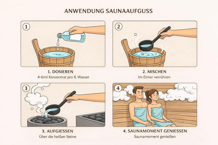 Dufte Momente Saunaaufguss-Konzentrat Wüstenwind (Patchouli & Zeder) – 250 ml – erdig & holzig – kon