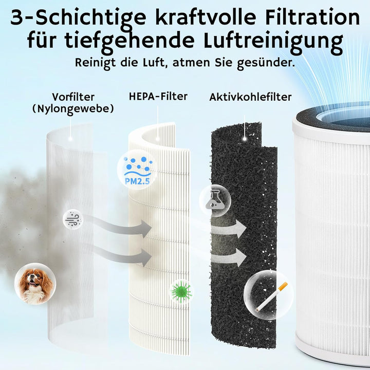 Airthereal 2-in-1 Luftreiniger mit Luftbefeuchter für bis zu 125 m², 3-Stufen-Filter, Luftqualitätsa
