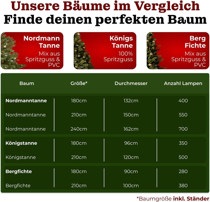 BoomDing Schmaler Weihnachtsbaum mit Beleuchtung | 210 cm hoch und 380 LED | Naturgetreuer künstlich