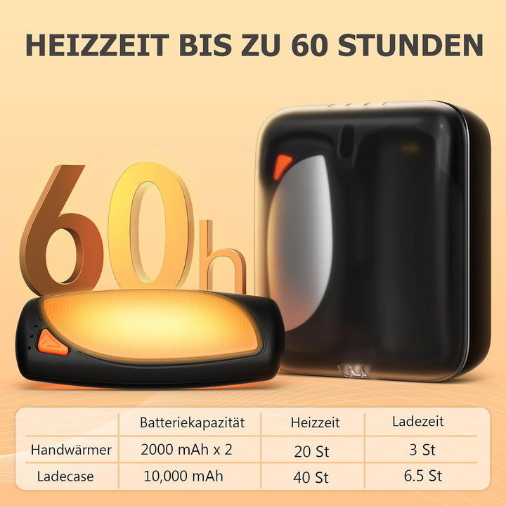 COTOP Handwärmer Elektrisch, 2er Set Taschenwärmer Wiederverwendbar mit Ladecase, 14.000 mAh Akku Au