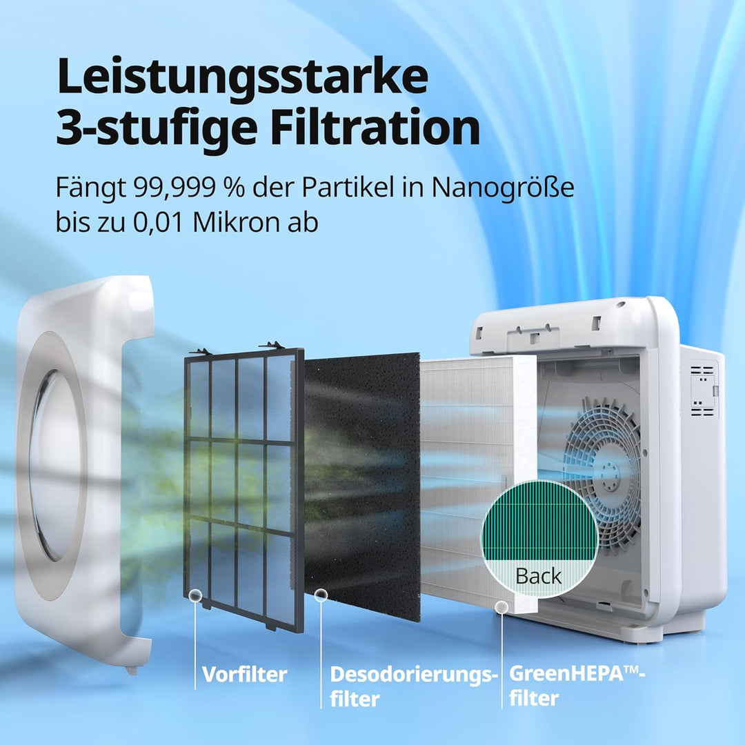 Coway AP-1512HH Luftreiniger, weiss, Mighty White