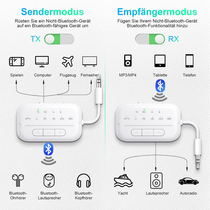 SONRU Bluetooth Transmitter 5.3 Airfly Adapter Flugzeug Gadgets, 2 in 1 Bluetooth Sender Empfänger A