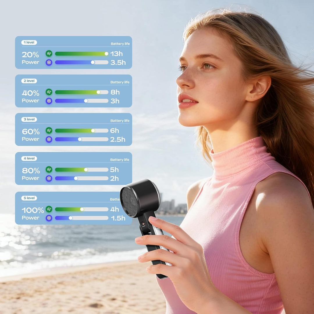 SWEETFULL Tragbarer Handventilator mit Eiskühlung,Turbo Ventilator, 5 Stufen, 4500mAh Mini Ventilato