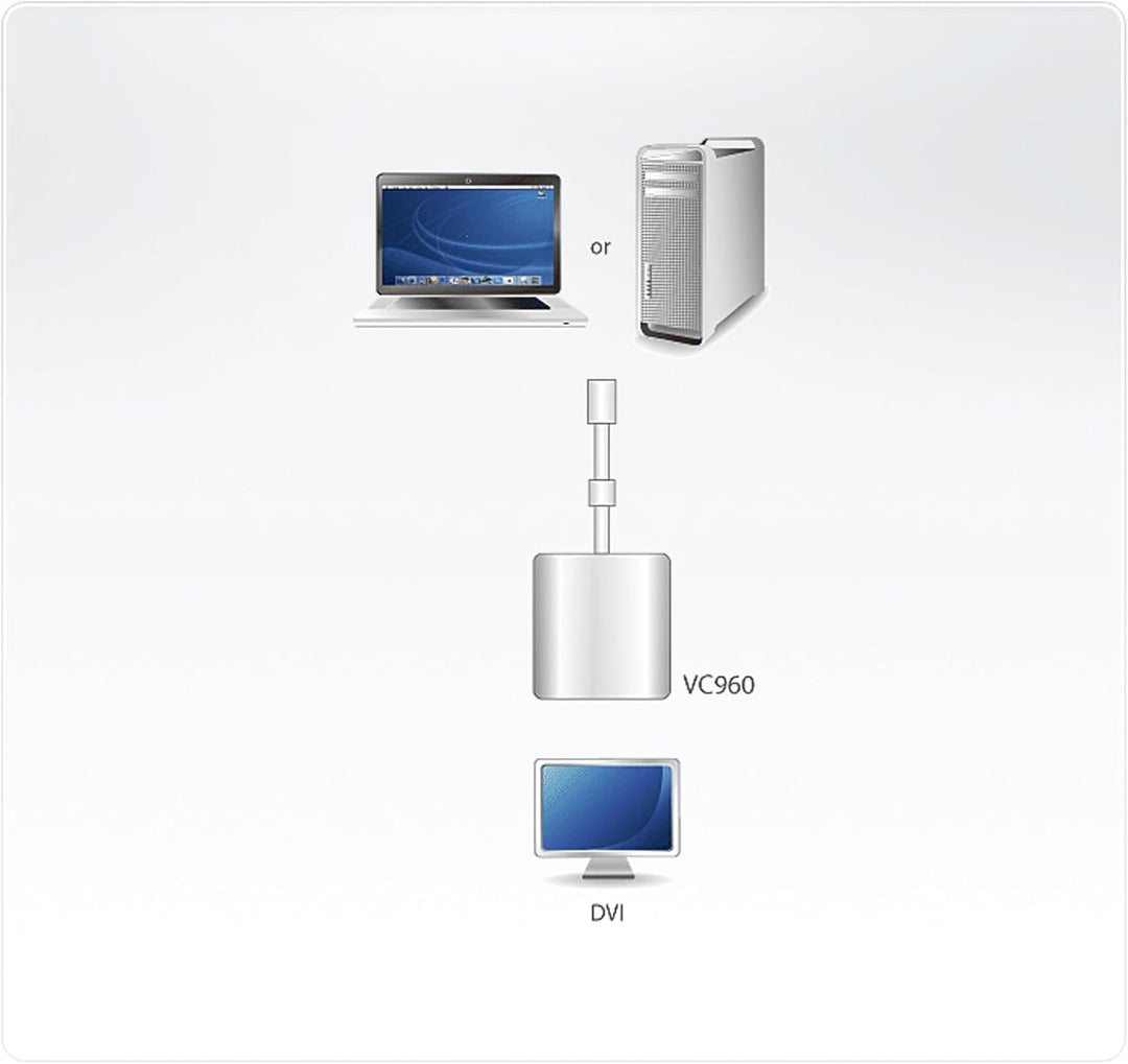 ATEN VC960-AT Mini-DisplayPort zu DVI Adapter