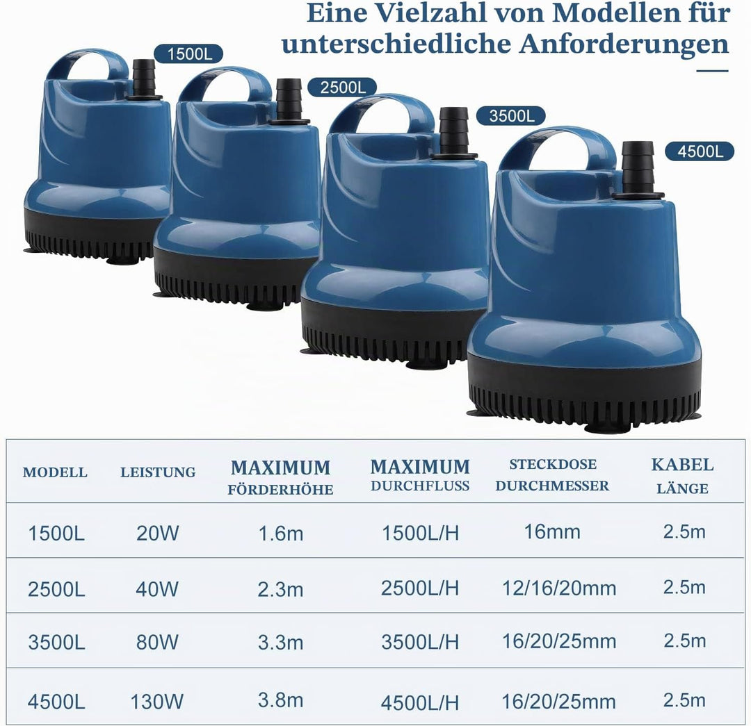 EXLECO Mini Wasserpumpe Tauchpumpe Aquariumpumpe 1500L/H 20W 230V Förderhöhe 1,6m Kabel mit Stecker