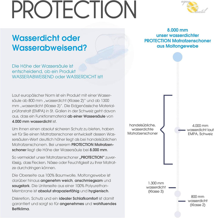 aqua-textil Protection Matratzenschoner 90 x 200 cm Baumwolle Matratzenauflage wasserdicht Molton Un