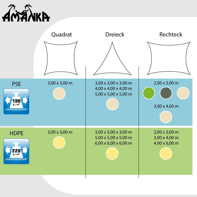 AMANKA 98% UV Schutz: 2x3 Sonnensegel Wasserdicht Rechteckig - Sonnenschutz Balkon - Terrassendach -