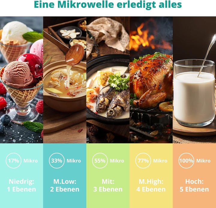 SMETA Mikrowelle 20L, 700W, Mikrowelle Klein, 5 Leistungsstufen, Auftaufunktion nach Zeit und Gewich