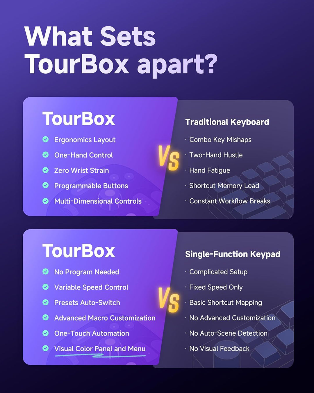 TourBox Lite, Controller Tastatur für Zeichentablett, Comic Animation Farbkorrektur ClipStudioPaint