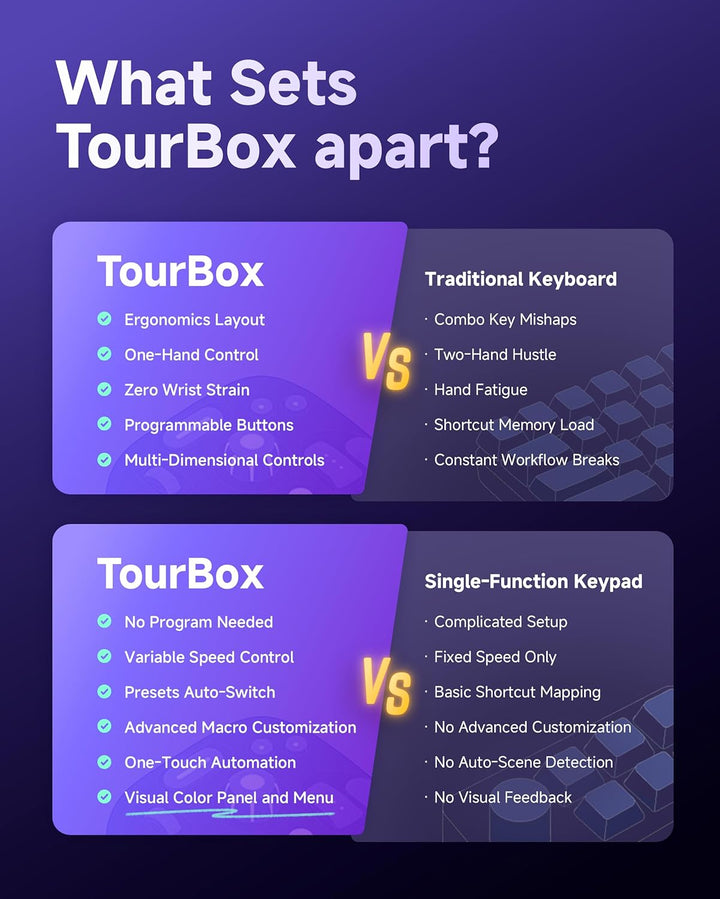 TourBox Lite, Controller Tastatur für Zeichentablett, Comic Animation Farbkorrektur ClipStudioPaint