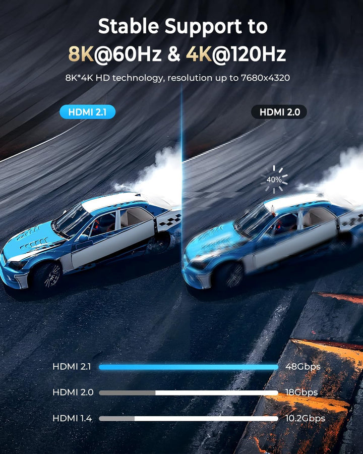 CABNEER 8K HDMI 2.1 Kabel 2,5m 2 Stücke, HDMI Kabel Hoch Geschwindig 48Gbps 8K@60Hz 4K@120Hz 2.2/2.3