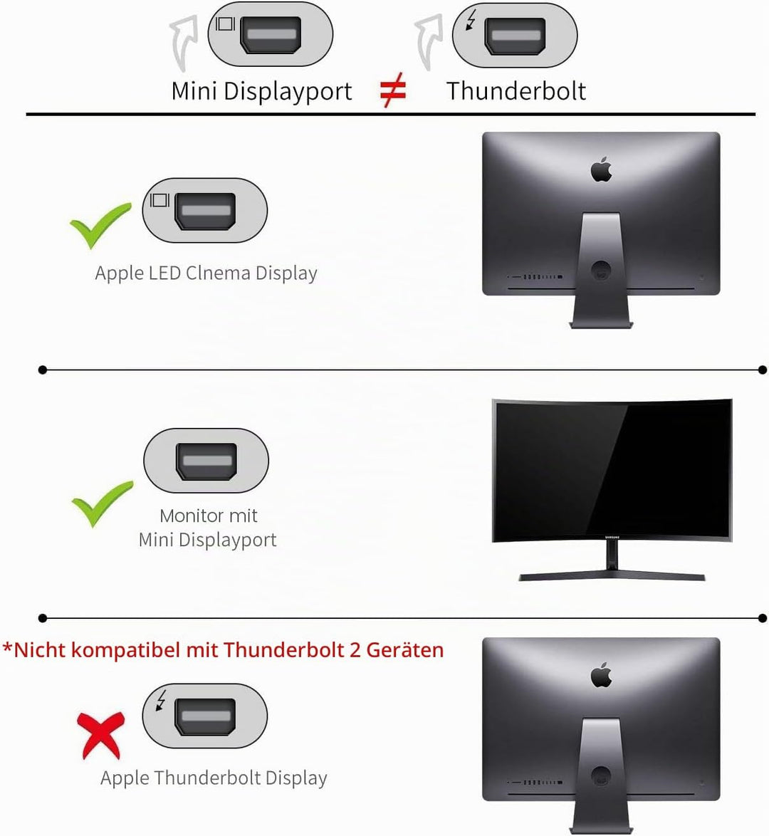 YMY USB Type-C auf Mini Displayport Kabel, 1,8m 4K@60hz USB C zu Mini DP Video Konverter Kabel Unter