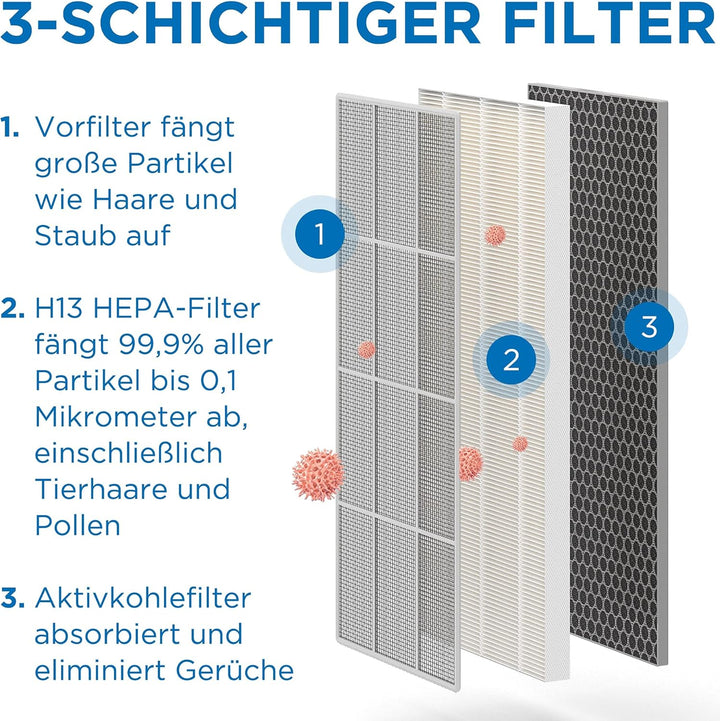 Medify MA-40 Luftreiniger mit H13 True HEPA Filter | 78 m² Abdeckung | Filtert Allergene, Rauch, Sta
