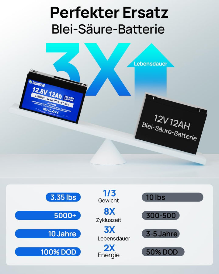 DCHOUSE 12V 12AH LiFePO4 Lithium Batterie mit 15A BMS, 10 Jahre Lebensdauer, 10000+ Zyklen, für Mari