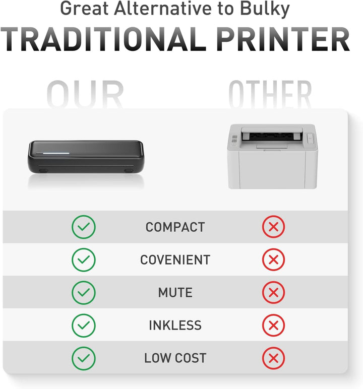 Bisofice X9 Mobiler Drucker Thermodrucker A4, Bluetooth Tragbarer Drucker für Handy, Portable Printe