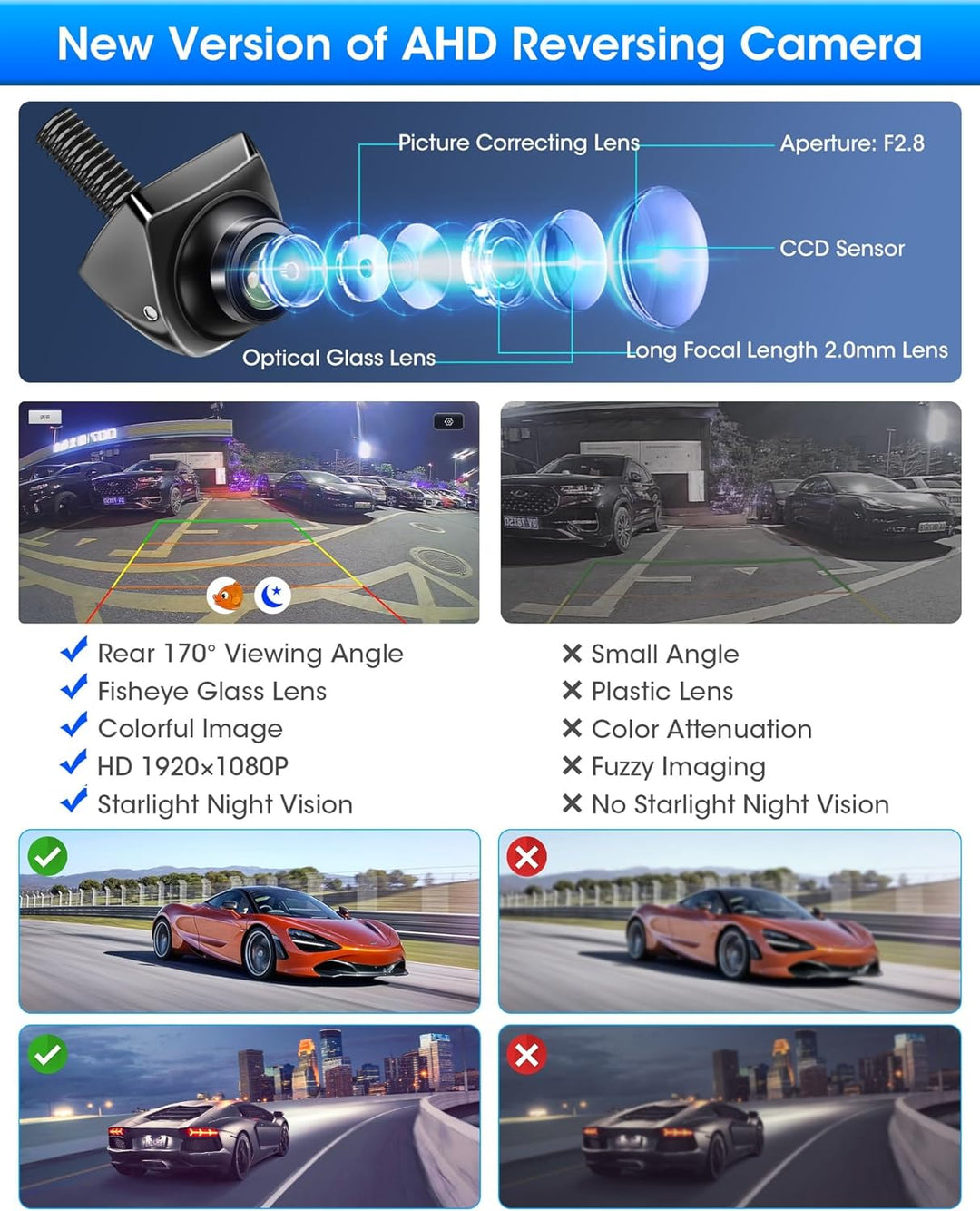 Jansite Rückfahrkamera, 360° Einstellbare AHD 1080P Rückfahrkamera Auto 170°Weitwinkel 12V-24V Rückf