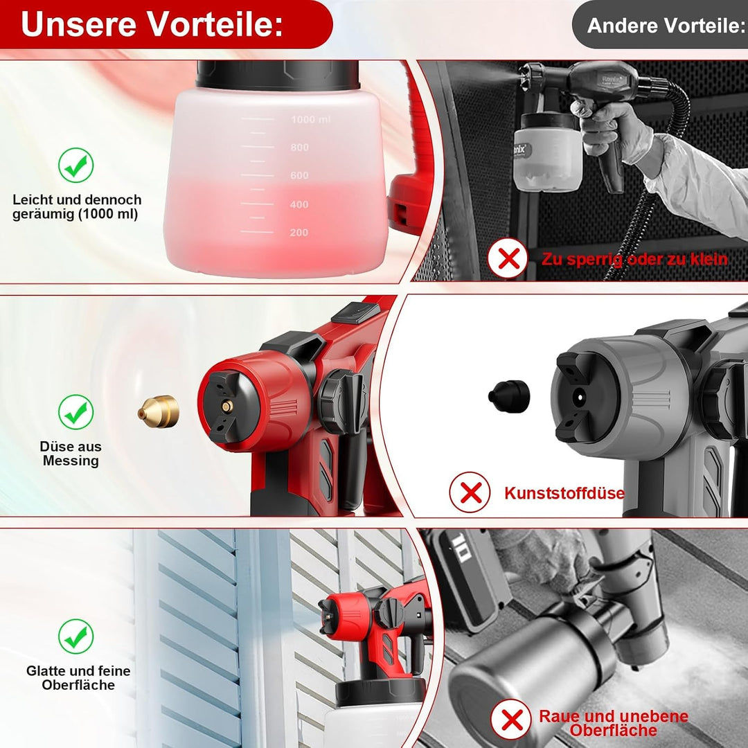 Kabelloser Farbsprühsystem für Milwaukee 18V Akku (ohne Akku), 3 Sprühmuster,2 Düsen,1000mL Tank,Akk
