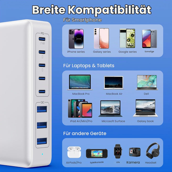 Feob 430W USB C Ladegerät Mehrfach, 8 Ports GAN IV Schnellladegerät PD 100W Ladestation Charger Stat
