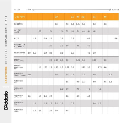 D'Addario VENN Blatt für Altsaxophon, G2, Stärke 3.0 Strength 3.0, Strength 3.0