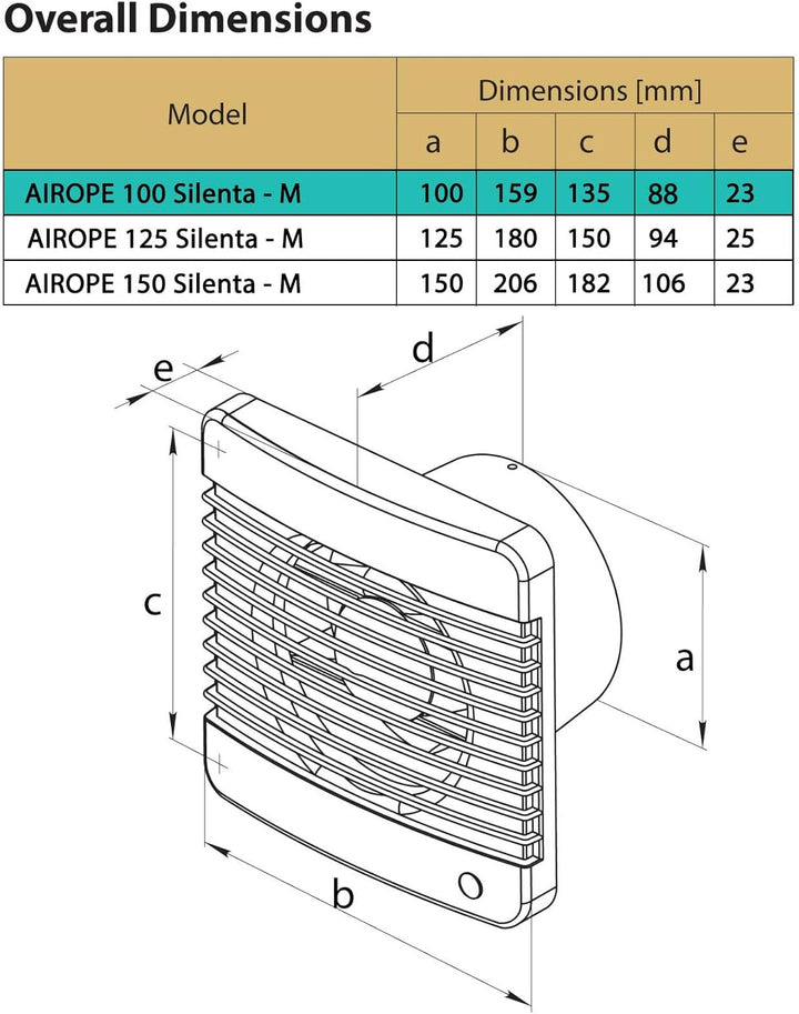 100 mm Abluftventilator mit Rückschlagventil+integriertes Moskitonetz,low wattage 7 W,wenig Lärm nur