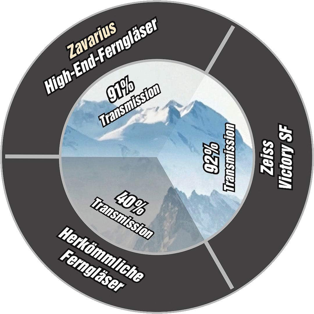 Zavarius Feldstecher Fernglas: High-End-Fernglas FG-350.b91, 7 x 35, 91% Transmission (Fernglas für