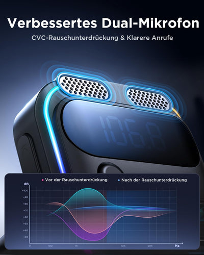 JOYROOM 48W Bluetooth Adapter Auto,【Bass & Hi-Fi Stereo】FM Transmitter Auto Bluetooth 5.3,【30W PD US