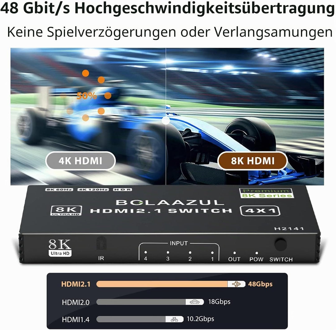 Bolaazul 8K@60Hz HDMI 2.1 Splitter Switcher Box 4-Port mit IR Fernbedienung 4K@120Hz 2K@144Hz, HDR,