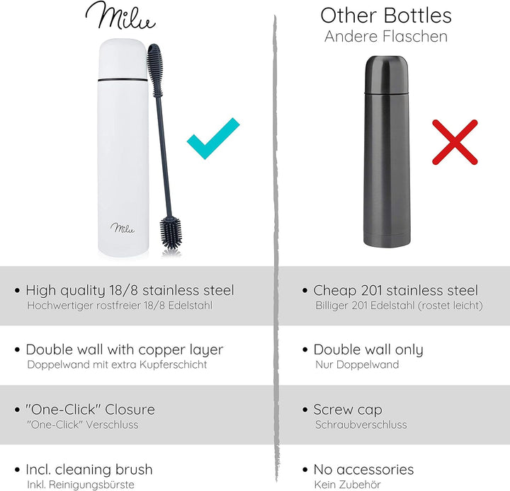 Milu Thermosflasche Thermoskanne Isolierflasche 1L - Isolierte Edelstahl Trinkflasche, 100% Auslaufs