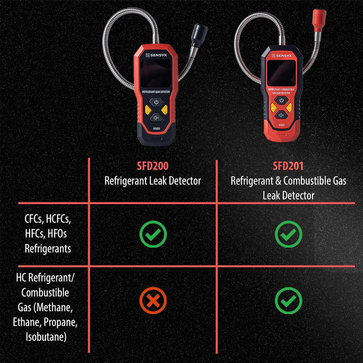 HVAC Kältemittel und brennbare Gaslecksuche, wiederaufladbar | 2-in-1-Modell SFD201 erkennt Freon un