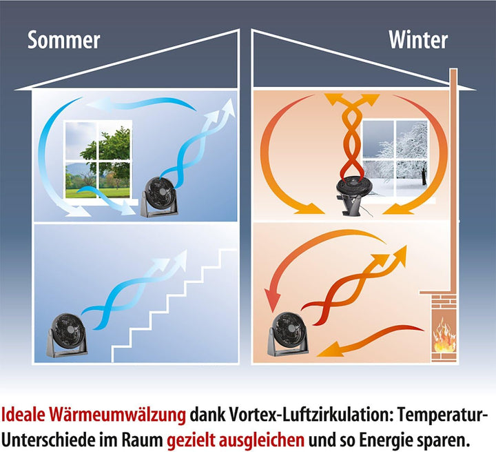 Sichler Haushaltsgeräte Kleiner Tischventilator: Kompakter Tisch-Ventilator VT-111.T, 14 Watt, Ø 11