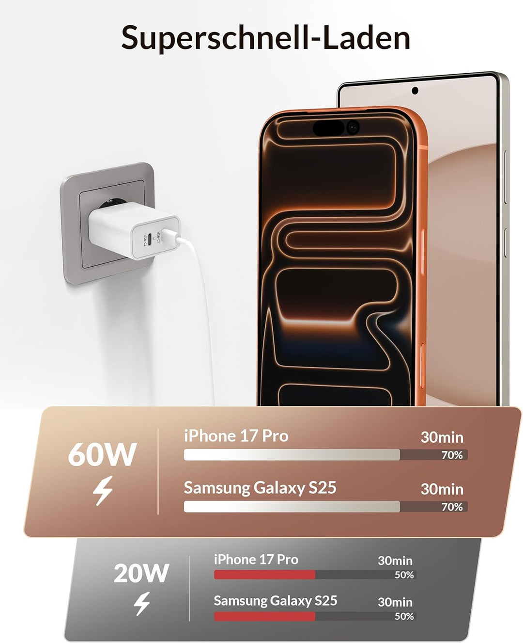60W 2-Port USB C Ladegerät mit Ladekabel für iPhone 17 Pro Max 17 Air, iPhone 16 15 Pro Max Plus 16e