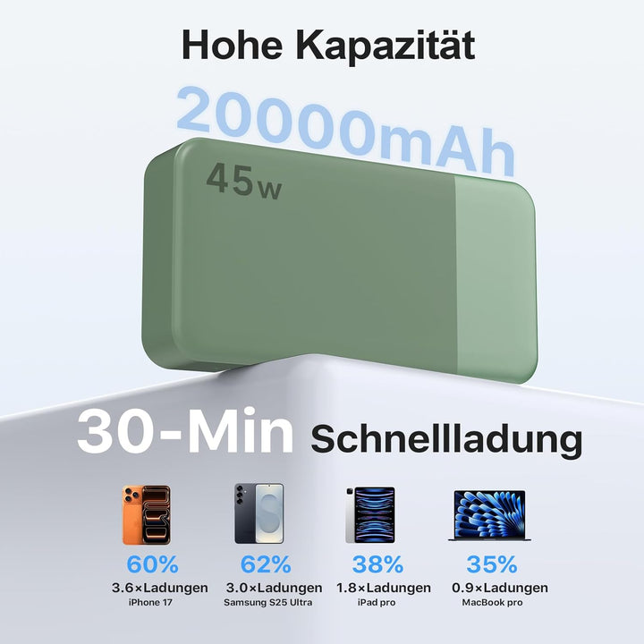 NOBIS 45W Power Bank Powerbank 20000mAh Schnellladung, 2×USB‑C (in/Out) & 2×USB‑A, Digitalanzeige &