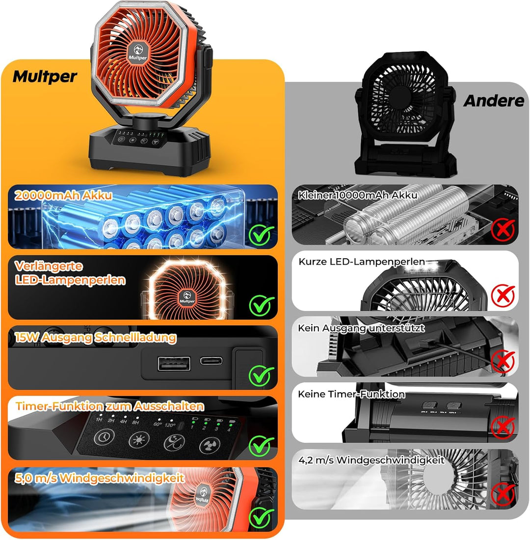 Multper 20000mAh Akku Camping Ventilator mit Fernbedienung & LED Licht, USB Ventilator leise mit Tim