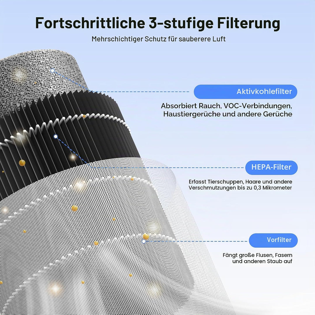 Luftreiniger für Schlafzimmer Zuhause, Luftreiniger Allergiker für Schlafzimmer Büro Raucherzimmer,