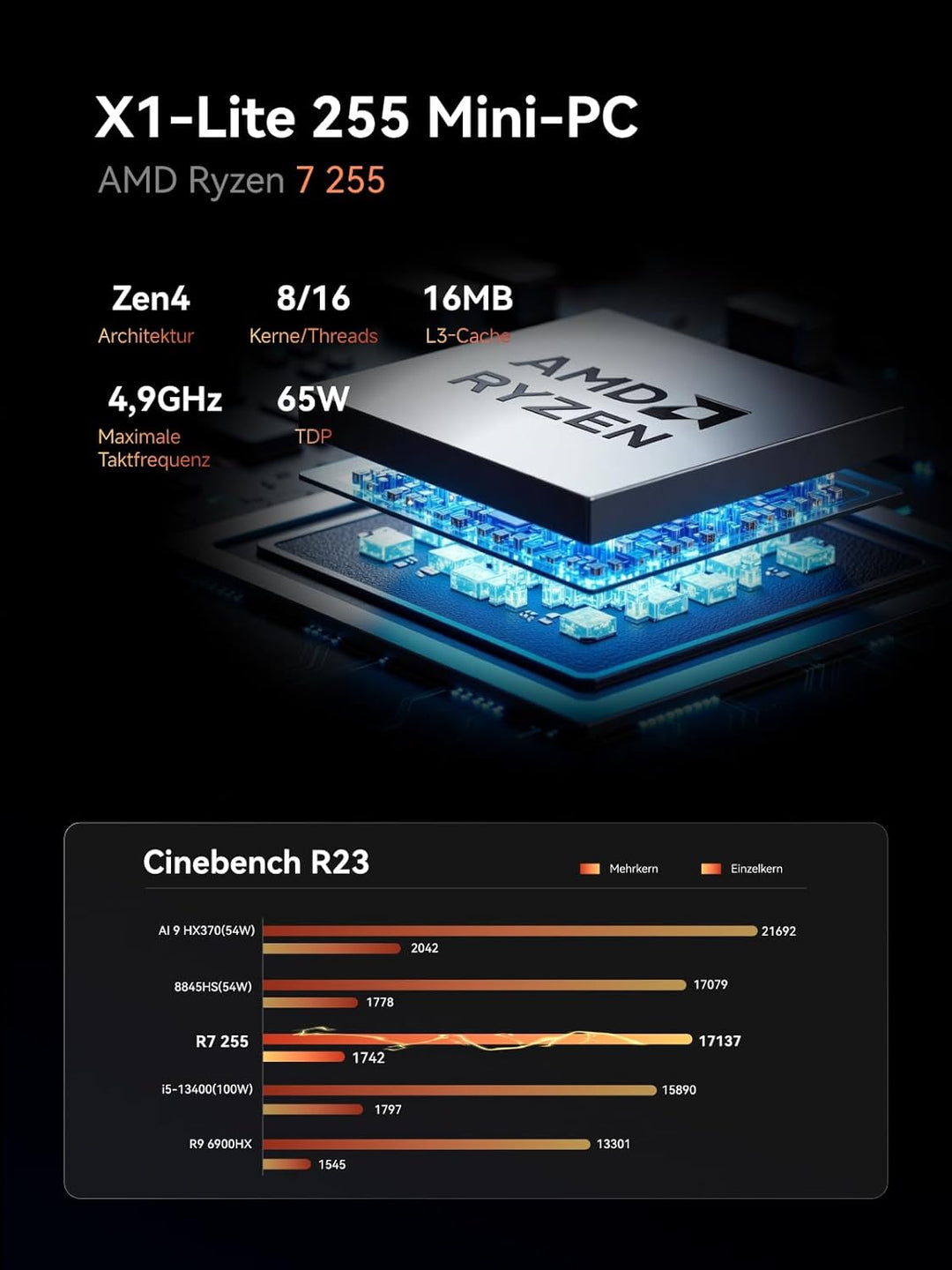 MINIS FORUM X1-Lite 255 Mini PC,AMD Ryzen 7 255 (8C/16T) Radeon 780M, 32GB DDR5 RAM 1TB SSD, OCuLink
