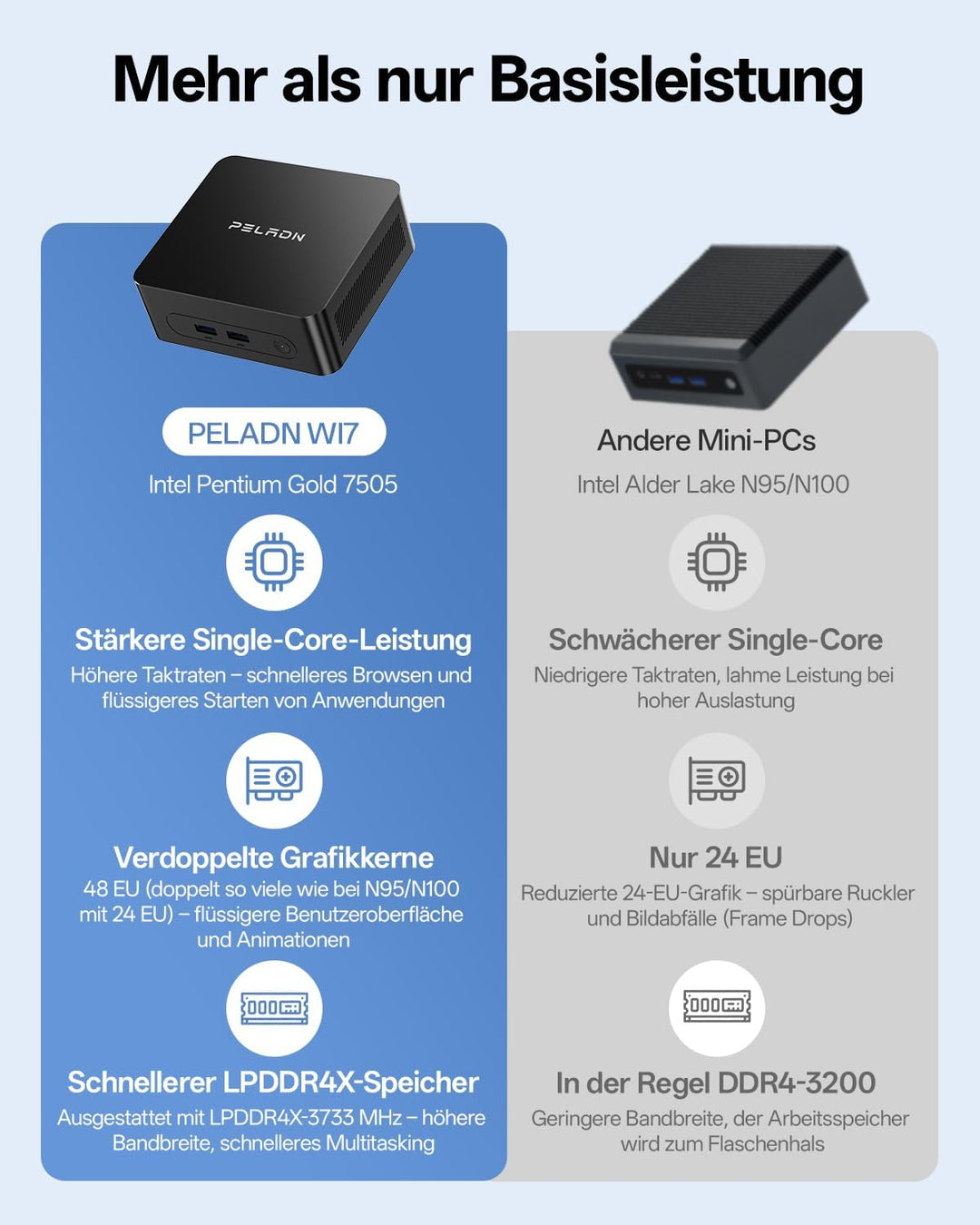 PELADN WI7 Business Mini PC, Intel 7505, 8GB LPDDR4, 256GB SSD | N100/N150-Alternative, SSD bis 4TB,