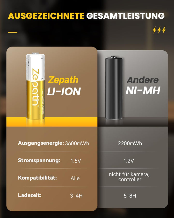 4 x AA Lithium Akkus, Wiederaufladbare 1.5V Li-ion 3600mWh Batterien haben einen konstanten Spannung