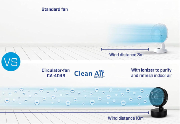 Clean Air Optima CA-404 - Design Zirkulator Ventilator mit Ionisator - Ultraleise automatische Schla