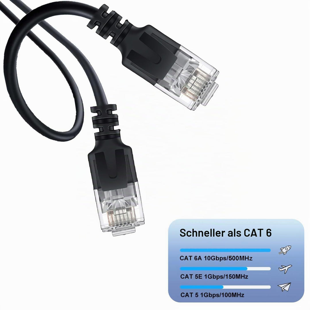 Elfcam® - 25m Ethernet Kabel Cat 6A Ultra Slim 10Gbps 32AWG UTP OD2,8mm 500MHz, 10Gb Thin RJ45 Cat 6