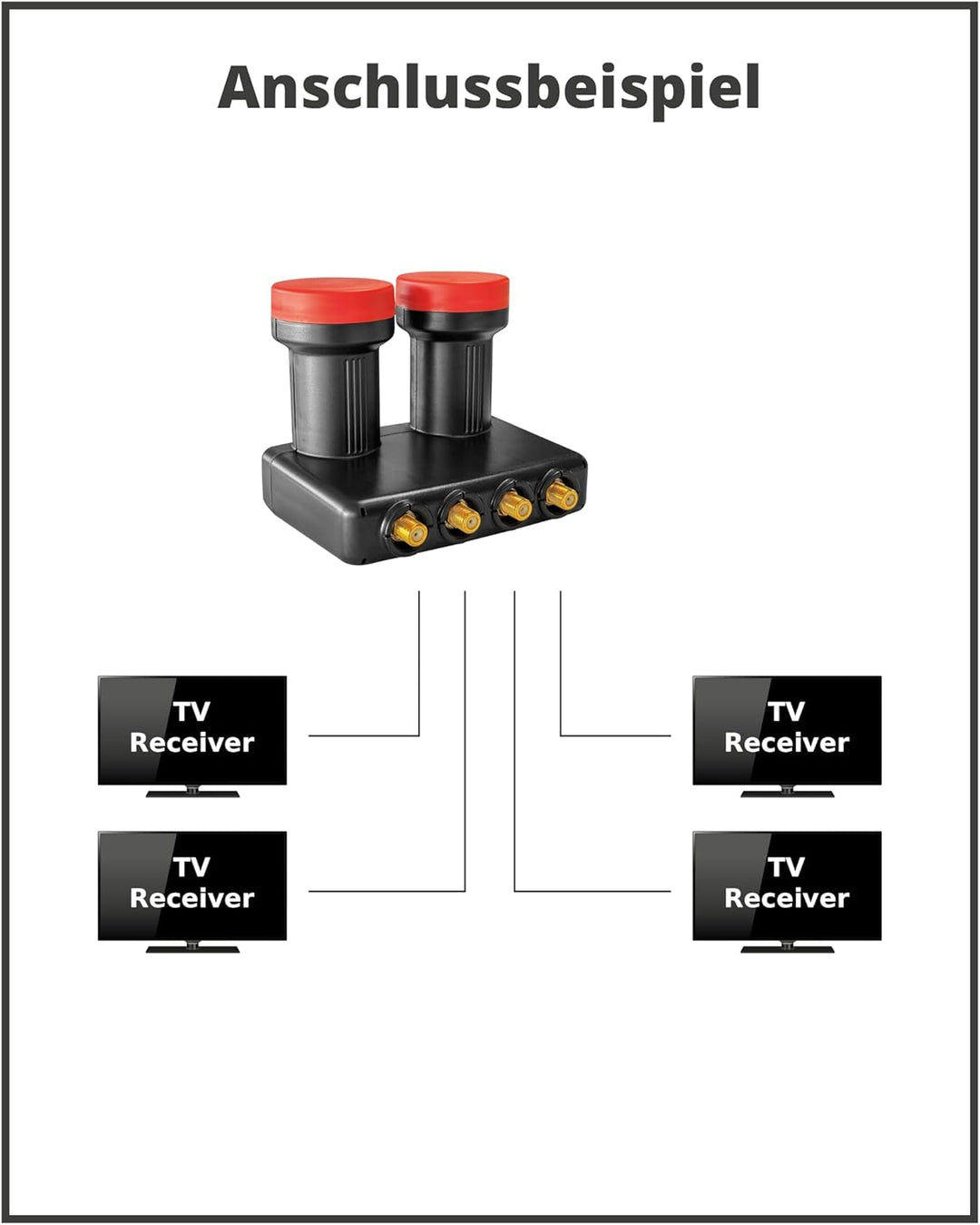 Megasat Diavolo Monoblock Quad LNB 0.1 dB, 40 mm