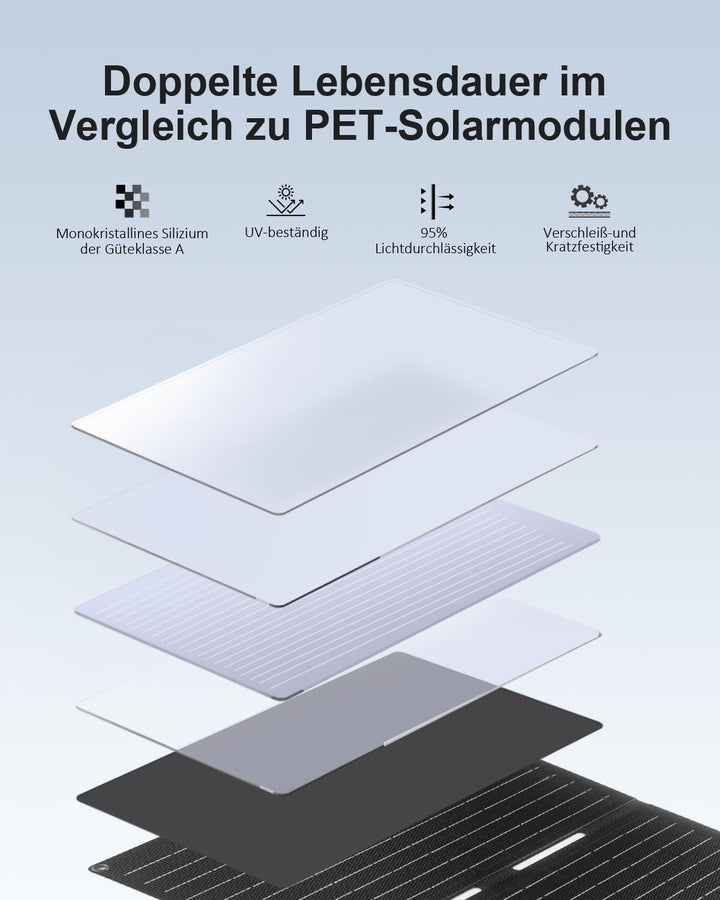 ELECAENTA 60W Tragbar Solar Ladegerät Monokristallin ETFE Solarpanel Ultraleichtes IP68 Solarmodul F