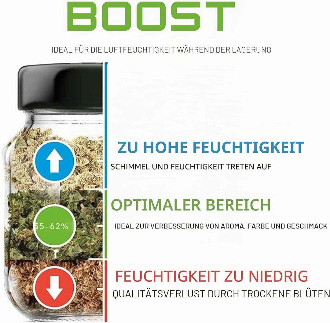 GROWMANIA Integra Boost 55 % - 4 Stück à 67 g Feuchtigkeitsregler - 2-Wege-Luftbefeuchter mit Versch