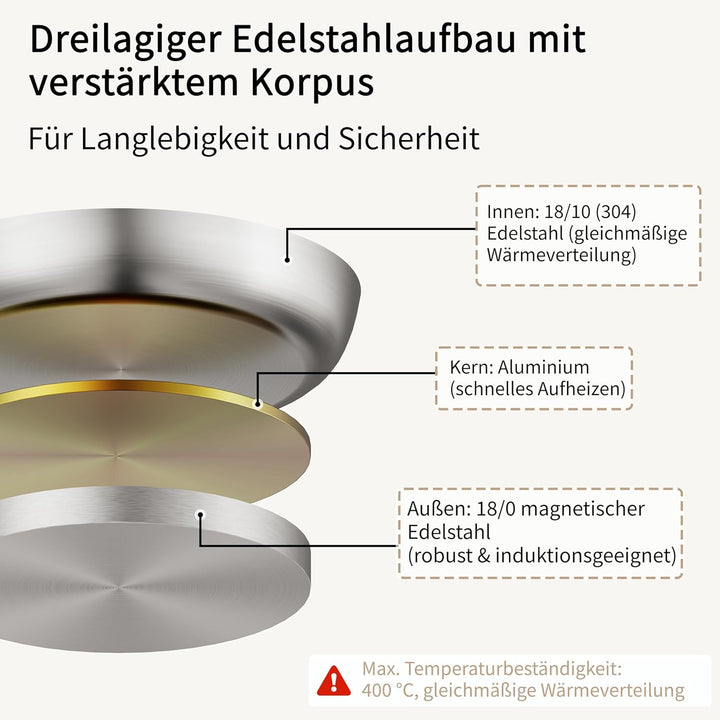 Edelstahl Pfanne,unbeschichtet, Pfanne Induktion, langlebig,3-Schicht Komplett Ungiftig, für alle He