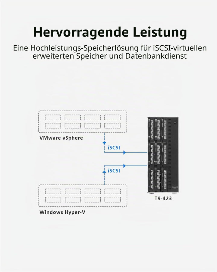 TERRAMASTER T9-450 9Bay NAS Storage - Hochgeschwindigkeits-Network Attached Storage mit Quad-Core CP